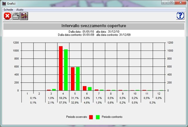 14-grafici1